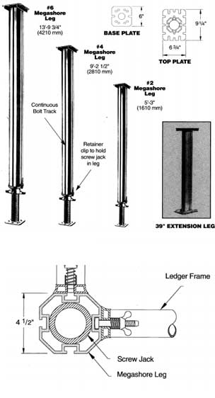 Shoring - Minnesota Scaffolding Rental, Sales, and Service Experts ...